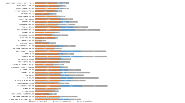 What the pandemic did to the school education system